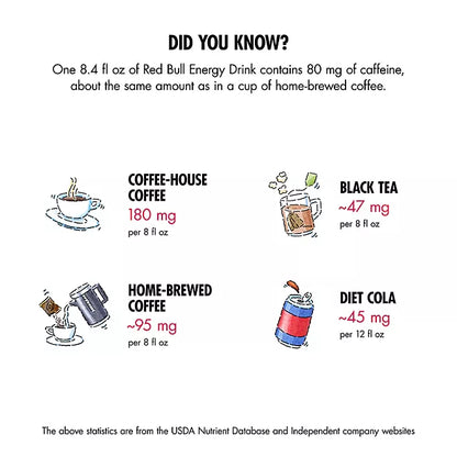 RED BULL Energy Drink // 8.4 fl. oz